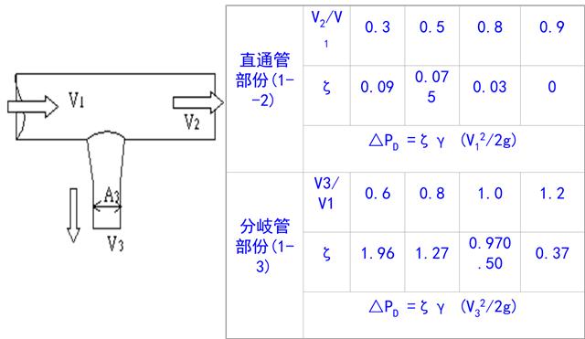 風管風道設計手冊