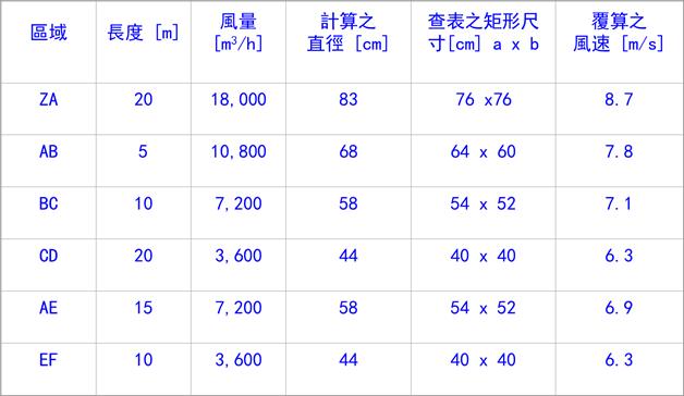 風管風道設計手冊