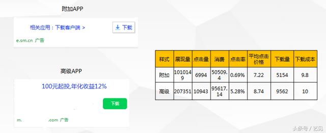 如何写出一份老板满意的市场推广方案？