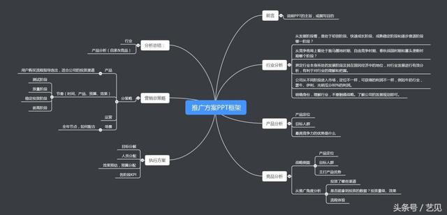 这样写老板会很满意（推广应用方案怎么写）