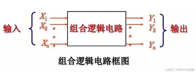关于芯片，这篇说得最详细！
