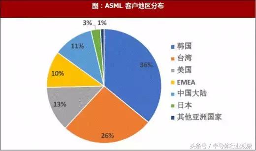 关于芯片，这篇说得最详细！