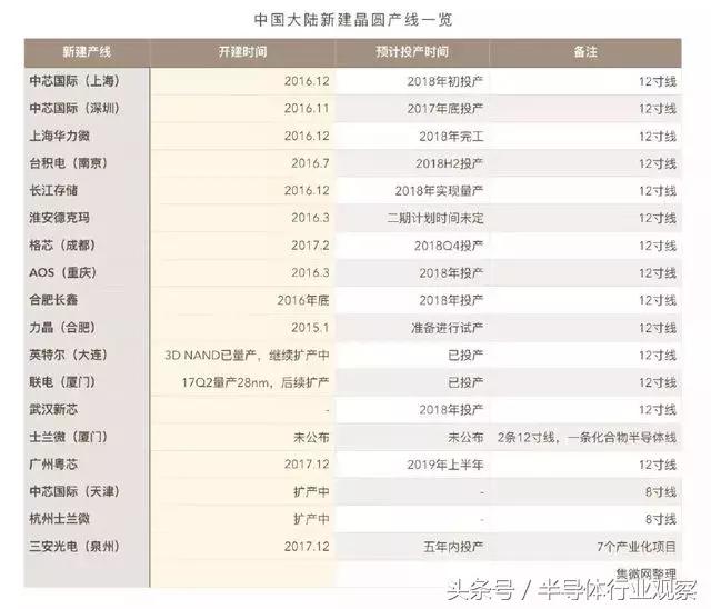 关于芯片，这篇说得最详细！