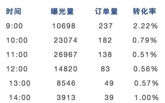 被外卖平台搞得心力交瘁？双手奉上这篇外卖运营方案！