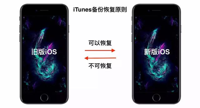 3分钟教你学会所有iPhone资料备份方法