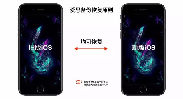 3分钟教你学会所有iPhone资料备份方法