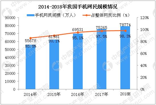 2018年10月中国短视频市场数据分析：快手用户数位居榜首