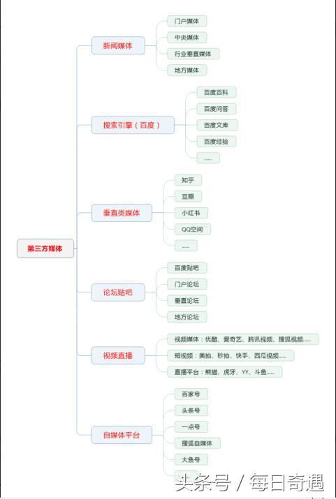 整合营销推广策略——新媒体时代营销