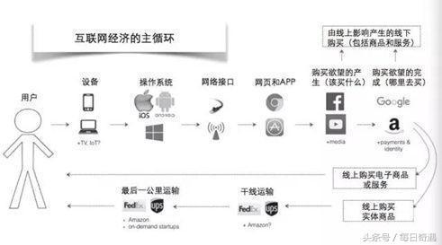 整合营销推广策略——新媒体时代营销