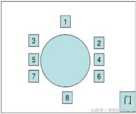 不得不死记的8个商务礼仪知识，你可能记错了