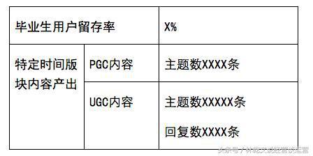 一份完整的运营方案应包含的七个方面