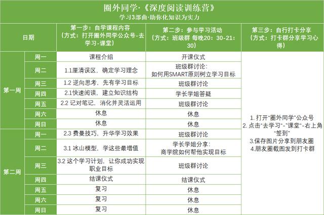 深扒打卡模式：“薄荷英语”们可以成为在线教育破局者吗？