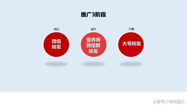 产品营销策划方案怎么写？实际的营销活动策划方案，执行方案