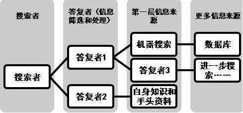 “人肉搜索”频频引发恶性事件，它到底是如何找人的？如何自保？