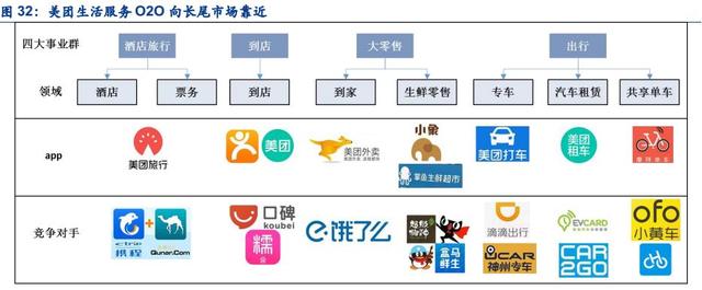 美团到底是一家怎样的公司