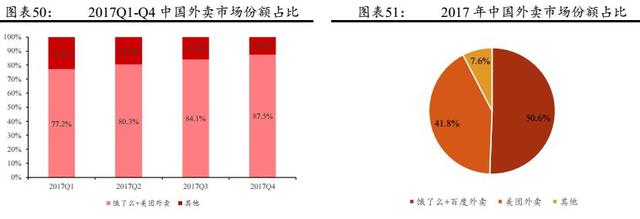 美团到底是一家怎样的公司