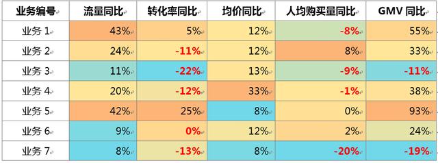 想成为数据产品经理，先掌握这些数据分析方法论