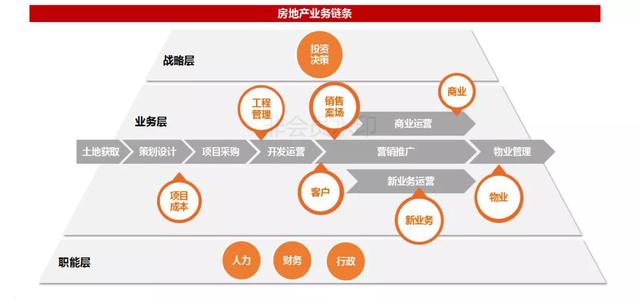 大咖演讲｜智慧运营，用数据洞察业务