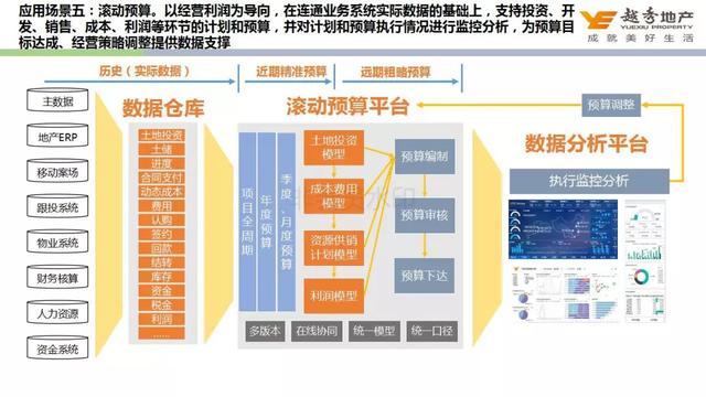 大咖演讲｜智慧运营，用数据洞察业务