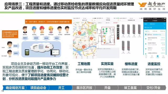 大咖演讲｜智慧运营，用数据洞察业务
