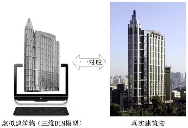 「BIM技术」一篇文章让你快速了解BIM技术