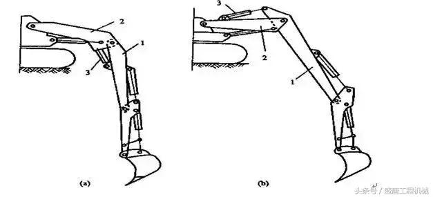 挖掘機(jī)的基本構(gòu)造及工作原理