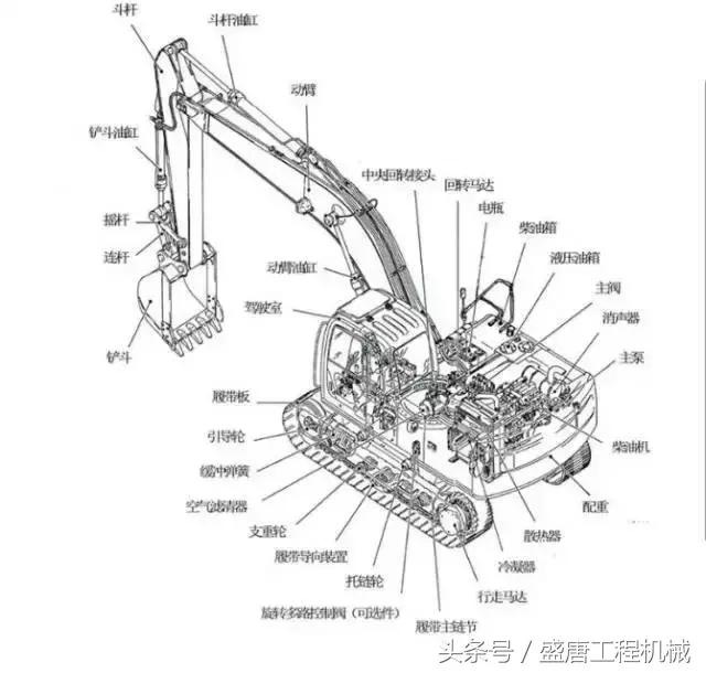 挖掘機的基本構(gòu)造及工作原理