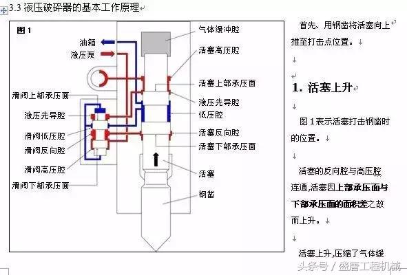 挖掘機(jī)的基本構(gòu)造及工作原理