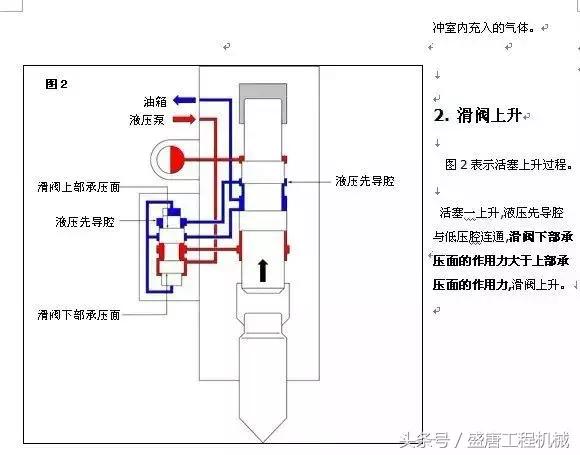 挖掘机的基本构造及工作原理