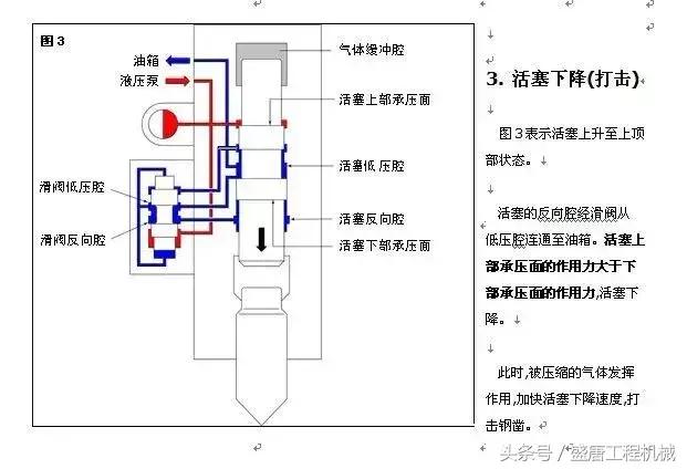 挖掘機的基本構造及工作原理