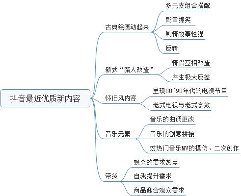 如何制作创意视频？为你挖掘抖音新领域！