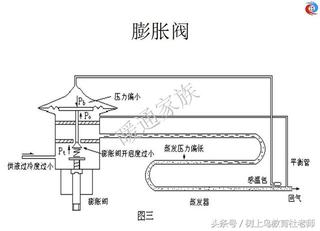 暖通工程师：图解中央空调系统原理，系统图很全，值得收藏