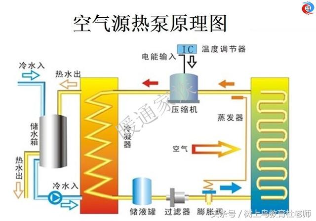 暖通工程师：图解中央空调系统原理，系统图很全，值得收藏