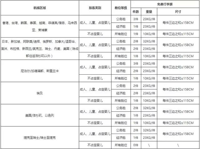 2018国内各大航空公司随身携带行李、托运行李规定汇总