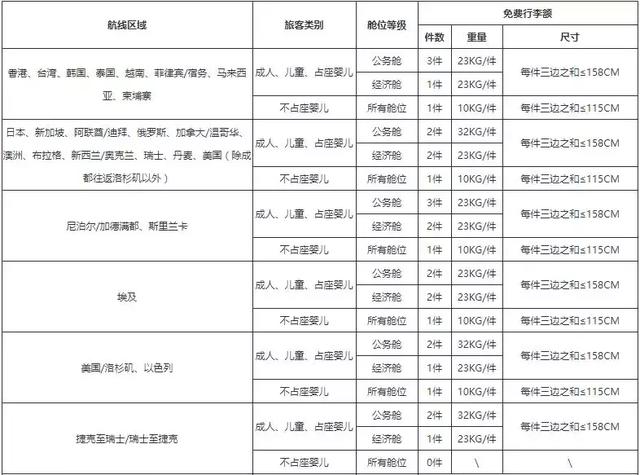 2018国内各大航空公司随身携带行李、托运行李规定汇总