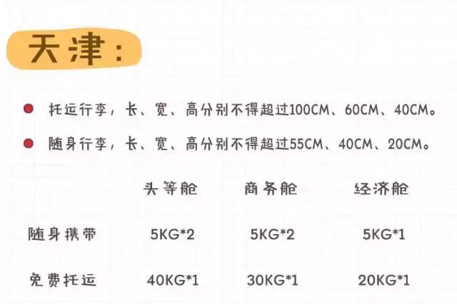 2018国内各大航空公司随身携带行李、托运行李规定汇总