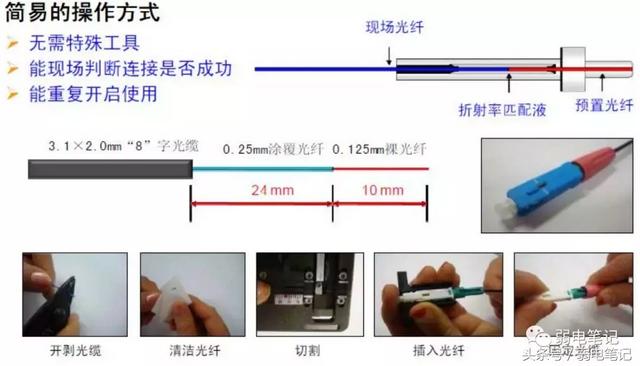 图文，FTTH 光纤入户工程施工指导手册（一）