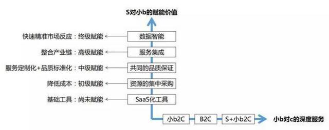 初创品牌，如何做推广？