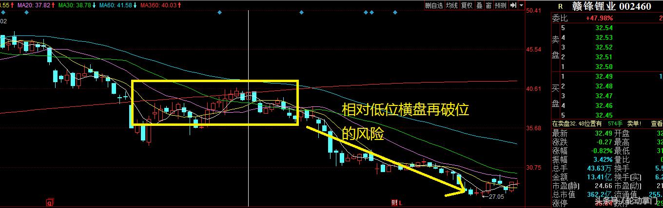 究竟如何解读,如何应对股市风险?