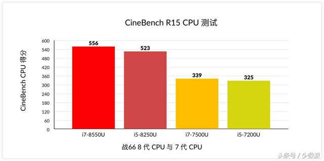 轻薄、超强续航、性能惊人，惠普的这款笔记本真的出乎我意料