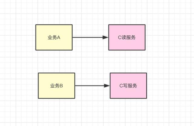 接口