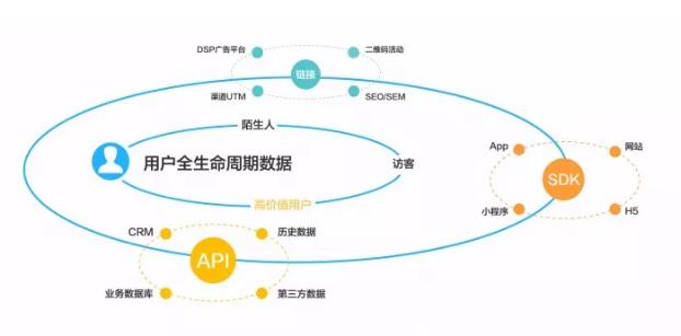 八大数据分析模型，互联网运营必备！