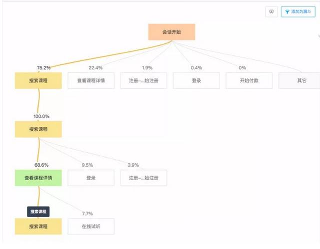 八大数据分析模型，互联网运营必备！