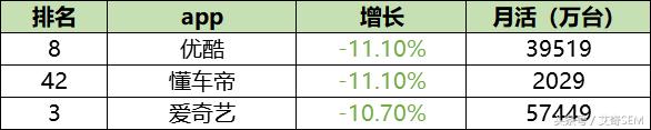 最新50个信息流广告媒体平台数据排行榜｜2018.9月