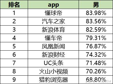 最新50个信息流广告媒体平台数据排行榜｜2018.9月