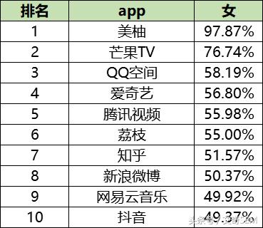 最新50个信息流广告媒体平台数据排行榜｜2018.9月