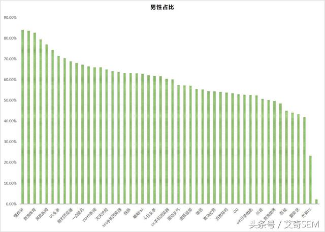 最新50个信息流广告媒体平台数据排行榜｜2018.9月