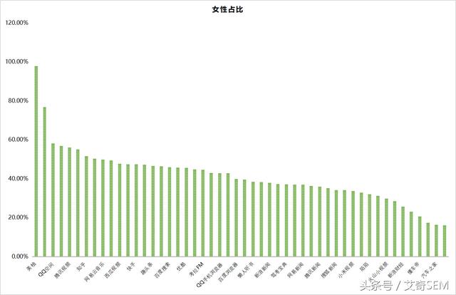 最新50个信息流广告媒体平台数据排行榜｜2018.9月