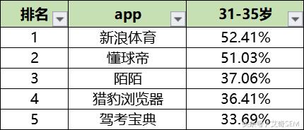 最新50个信息流广告媒体平台数据排行榜｜2018.9月