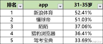 最新50个信息流广告媒体平台数据排行榜｜2018.9月